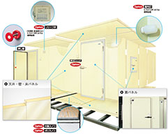 プレハブ冷凍庫の特長